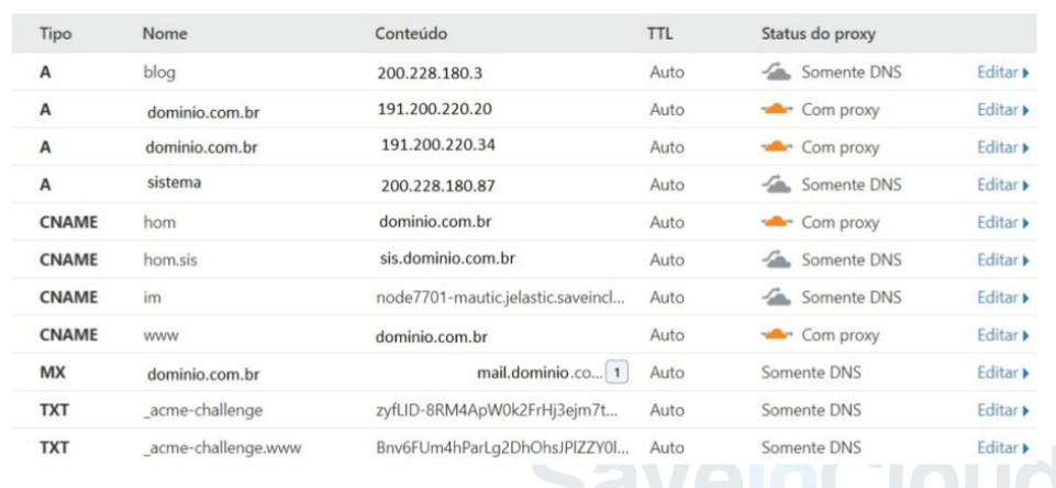 dns-cloudflare